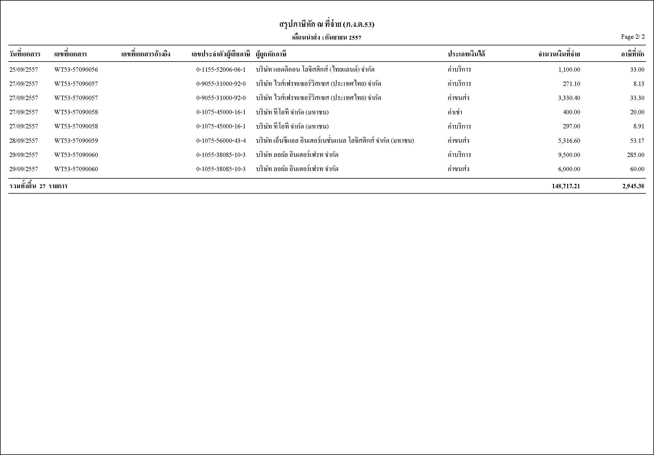 ตัวอย่างรายงาน